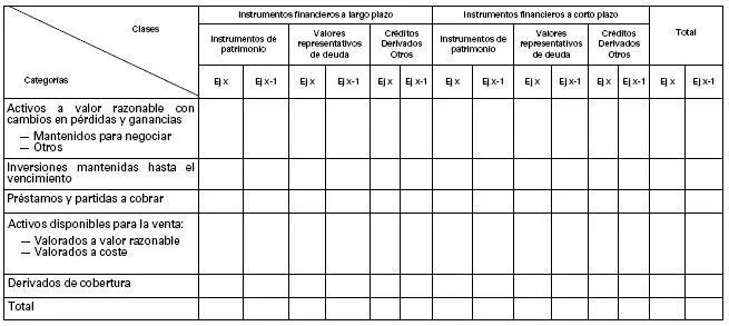 Activos financeros.