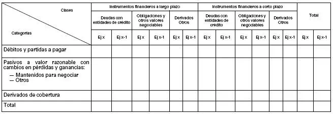 Pasivos financeros.